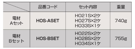 エビ超硬ホルソー薄板用(電材Aセットケース入)(HOS-ASET) 製品規格