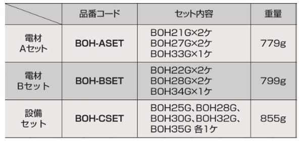 エビ バイメタルホルソー (電材用Aセットケース入)(BOH-SET)(六角軸6.35) 製品規格