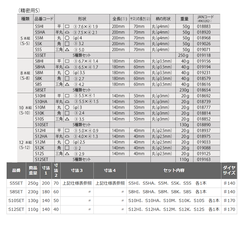 ロブテックス ダイヤモンドヤスリ (精密用S-5・5本組) 製品規格