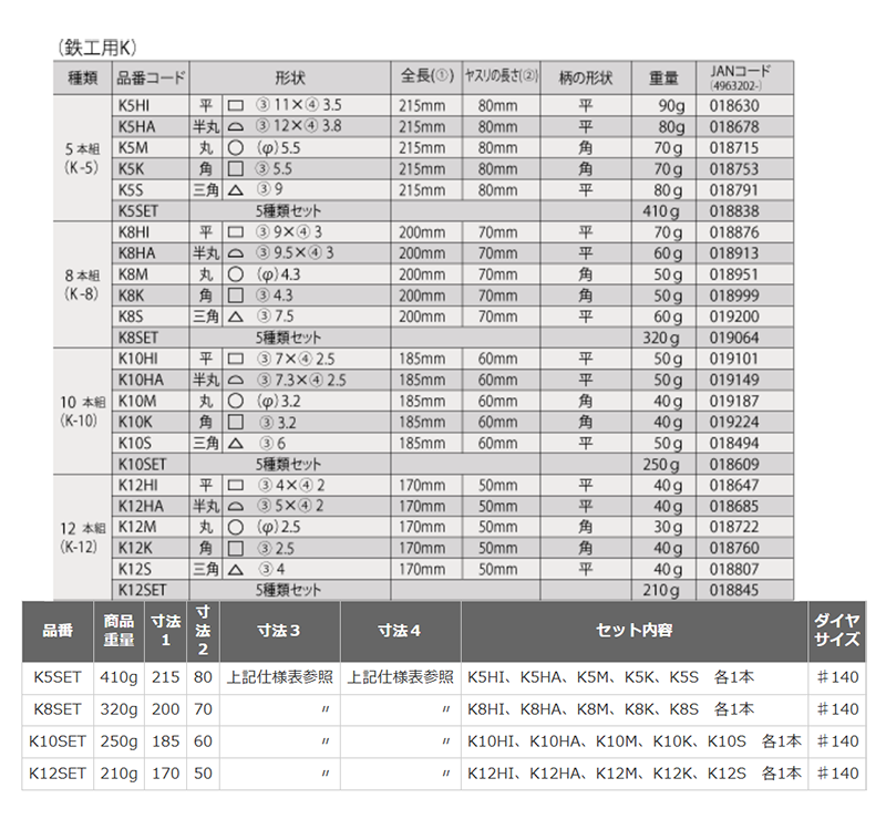 ロブテックス ダイヤモンドヤスリ (鉄工用K-5・5本組) 製品規格