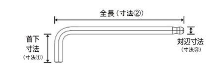 ロブテックス ボールポイント六角棒レンチセット(対辺1.5～10mm/9本組セット) 製品図面