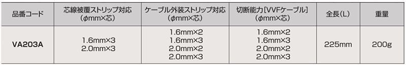 ロブテックス VVF線ストリッパー (VA203A) 製品規格