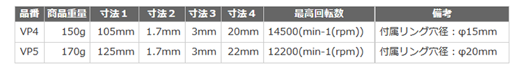 ロブテックス エンビダイヤカッター (乾式)(VP) 製品規格