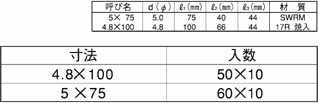 鉄 三角ドライバー(+) 製品規格