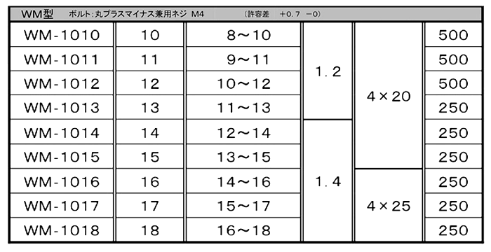 鉄 ワイヤーホースバンド WM形 (M4 (+-)ねじ) 製品規格