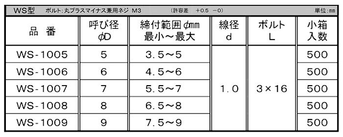 鉄 ワイヤーホースバンドWS形 (M3 (+-)ねじ) 製品規格