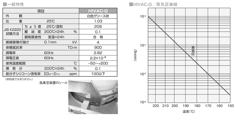 信越シリコーン 高真空シール用オイルコンパウンド HIVAC-G 製品規格