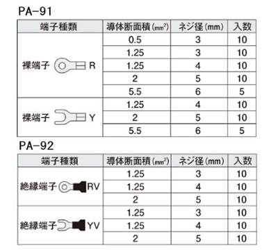 端子セット (裸端子R.Y/絶縁端子RV.YV)(PA)(エンジニア品) 製品規格