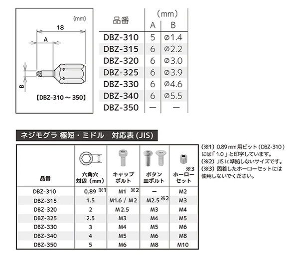 エンジニア ネジモグラ ドライバー 極薄ラチェット＆ネジモグラ極短 (潰れた六角穴付ボルト)(DZ-273) 製品図面