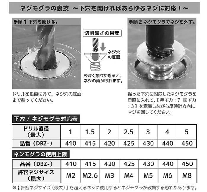 エンジニア MINIドライヴ＆ネジモグラミドル (潰れた六角穴付ボルト)(DZ-84) 製品規格