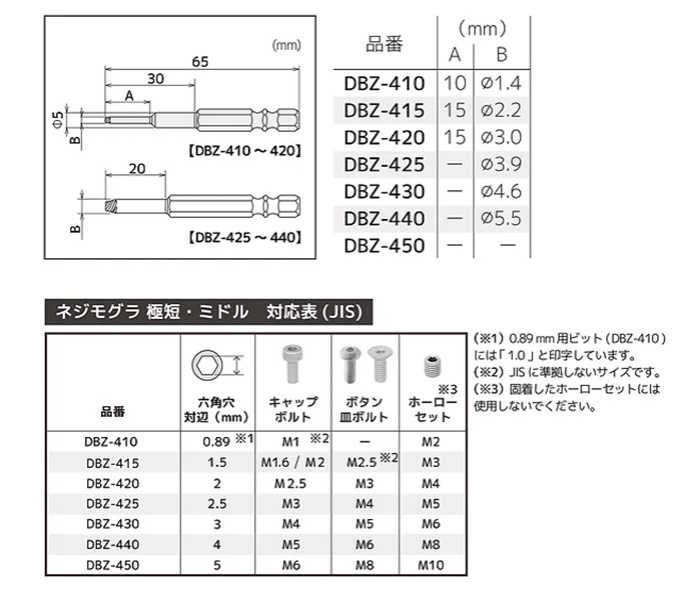 エンジニア MINIドライヴ＆ネジモグラミドル (潰れた六角穴付ボルト)(DZ-84) 製品図面