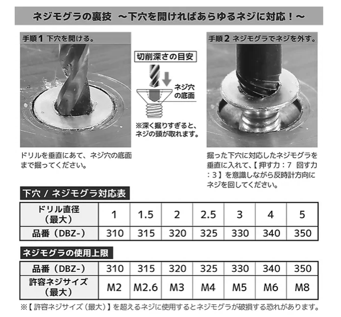 エンジニア MINI ドライブ (多機能差替えドライバーグリップ)(DZ-80) 製品規格