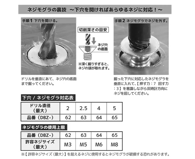 エンジニア GTドライヴ ネジモグラセット (潰れた六角穴付ボルト)(DZ-74) 製品規格