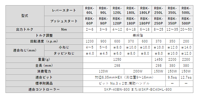 キリウス 超高トルク型電動ドライバ-BKシリーズ (RBK350～/トルク値12～50Nm) 製品規格