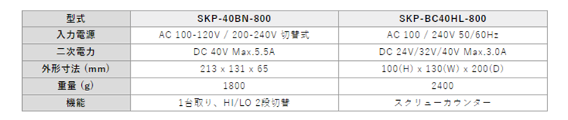 キリウス 超高トルク型電動ドライバ- RBK/BK 専用電源 (SKP) 製品規格