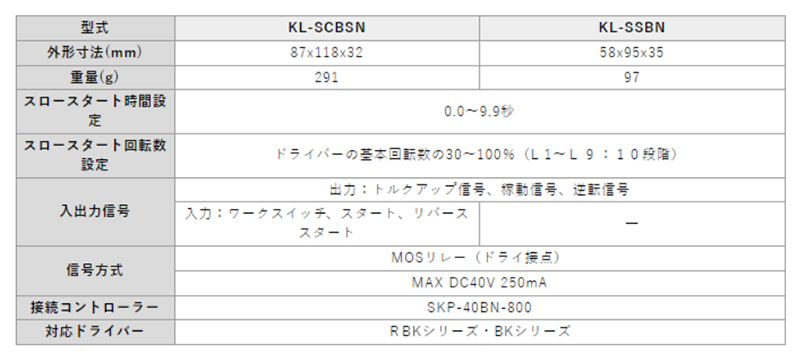 キリウス スロ-スタートコントロールBOX (KL-SSBN) 製品規格