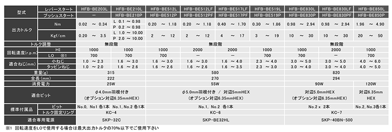 キリウス カウンター内蔵電動ドライバー (HFB-BE200シリーズ) 製品規格