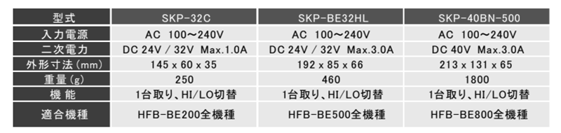 キリウス カウンター内蔵電動ドライバー (200・500専用電源)(SKP-BE32HL) 製品規格