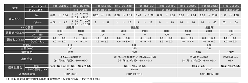 キリウス カウンター内蔵電動ドライバー (HFB-BE500シリーズ) 製品規格