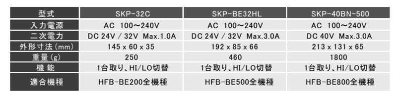 キリウス カウンター内蔵電動ドライバー (HFB-BE200専用電源)(SKP-32C) 製品規格