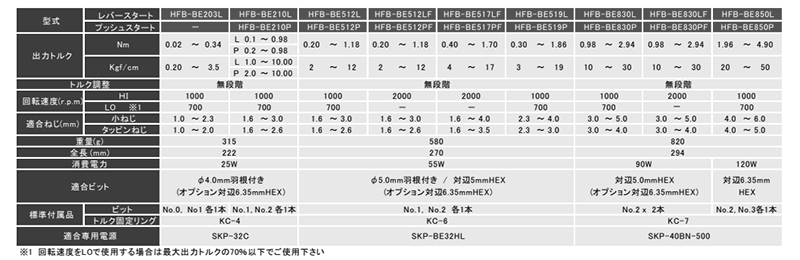 キリウス カウンター内蔵電動ドライバー (HFB-BE800シリーズ) 製品規格