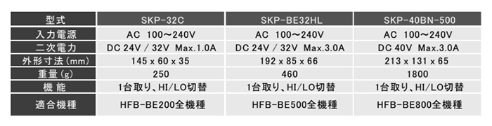 キリウス カウンター内蔵電動ドライバー (HFB-BE800専用電源)(SKP-40BN-500) 製品規格