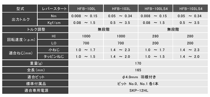 キリウス 超小型ドライバー (HFB100シリーズ/ブラシレスモーター搭載)(HFB) 製品規格