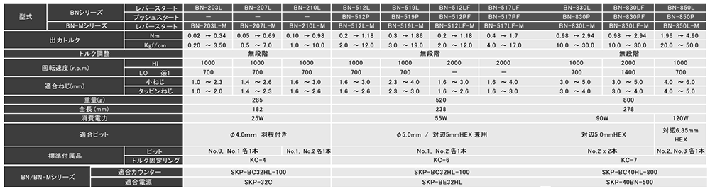 キリウス DCタイプブラシスドライバー (BN200/500シリーズ)(自動機対応電動ドライバー) 製品規格