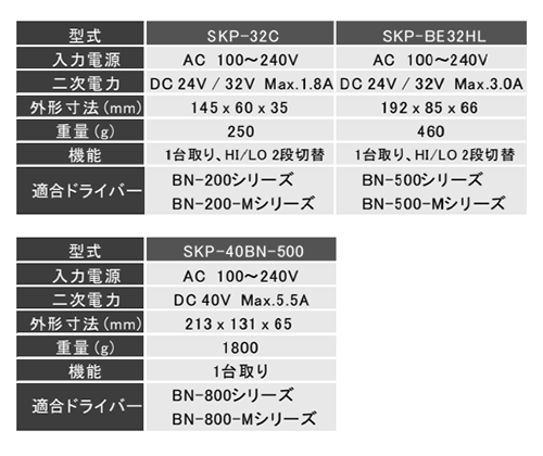 キリウス専用電源一体型スクリューカウンター(BN-200/500シリーズ用) 製品規格