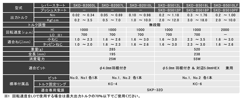 キリウス DCタイプブラシス電動ドライバー (SKD-B2000シリーズ) 製品規格