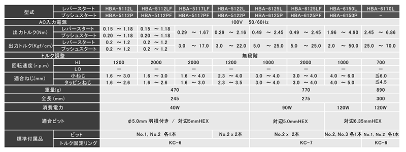 キリウス ブラシレスAC トランスレスタイプ 電動ドライバー (HBA5000シリーズ) 製品規格