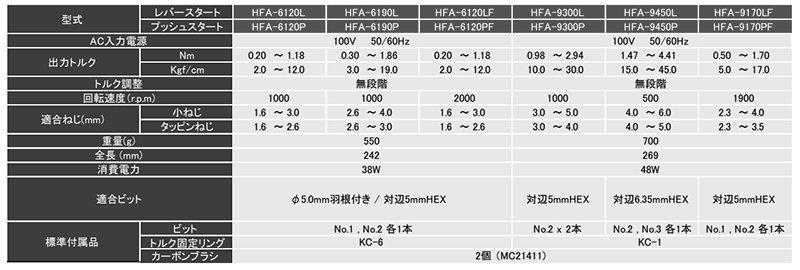 キリウス ブラシ付AC トランスレスタイプ 電動ドライバー (HFA6000シリーズ) 製品規格