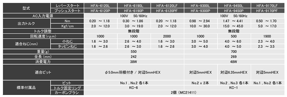 キリウス ブラシ付AC トランスレスタイプ 電動ドライバー (HFA9000シリーズ) 製品規格