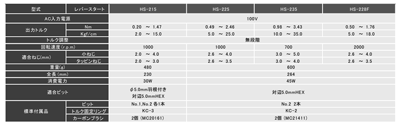 キリウス クッションクラッチ式電動ドライバー(HS-200シリーズ) 製品規格