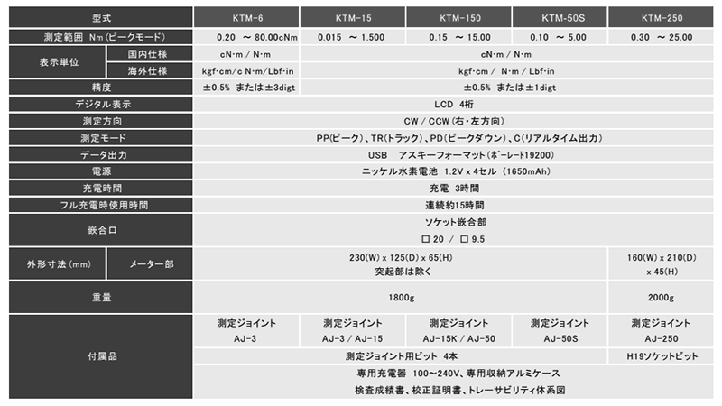 キリウス トルク測定器(電動ドライバー)(KTMシリーズ) 製品規格