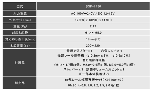 キリウス 供給器NEJIDAS (M1.4からM5.0まで無段階調節)(BSF) 製品規格