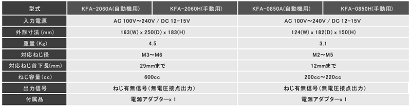 キリウス ねじ供給器 自動機用(M3～M6)(KFA-2060A-**) 製品規格