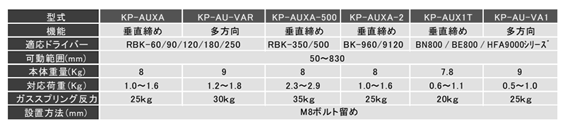 キリウス ドライバーアーム(高耐用トルク・最大50Nm)(KP-AU) 製品規格