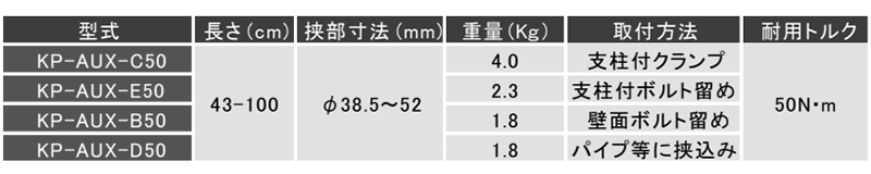 キリウス フレキブルドライバーアーム (パイプ等に挟込み)(KP-AUX-D50) 製品規格