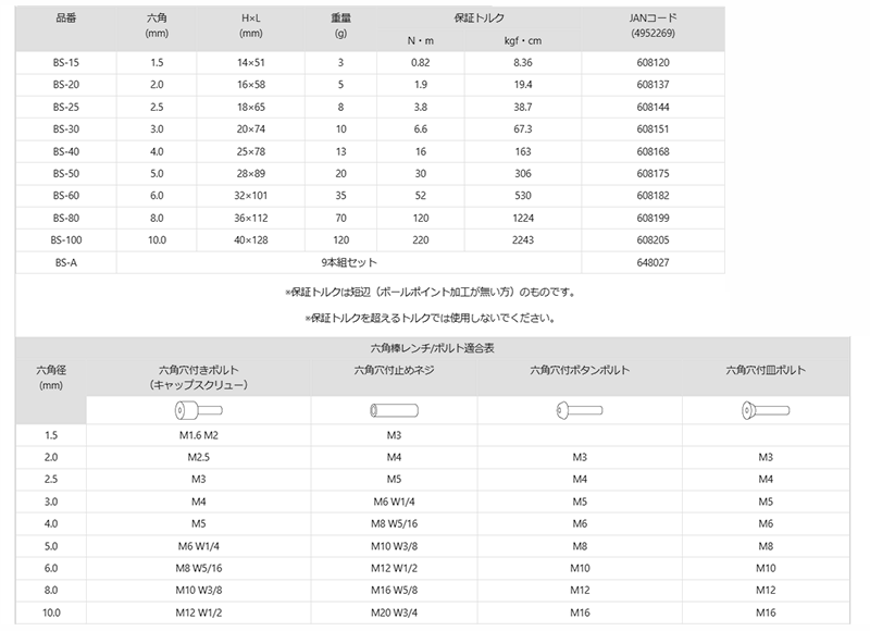 ツノダ ボールポイント六角レンチ 標準タイプ (9本組セット)(BS-A) 製品規格