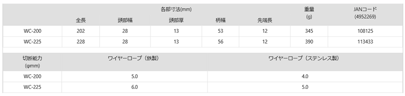 ツノダ ワイヤーロープカッター バネ付き (WC-200/WC-225) 製品規格