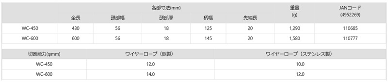 ツノダ ワイヤーロープカッター(12mm径迄)(WC-450/ WC-600) 製品規格