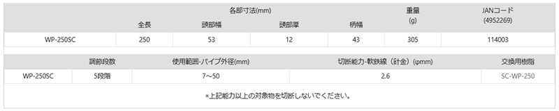 ツノダ ウォーターポンプ ぷらイヤー(くわえ部樹脂)(WP-250SC) 製品規格