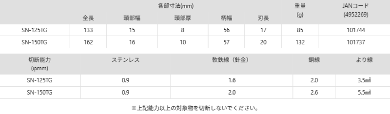  製品規格