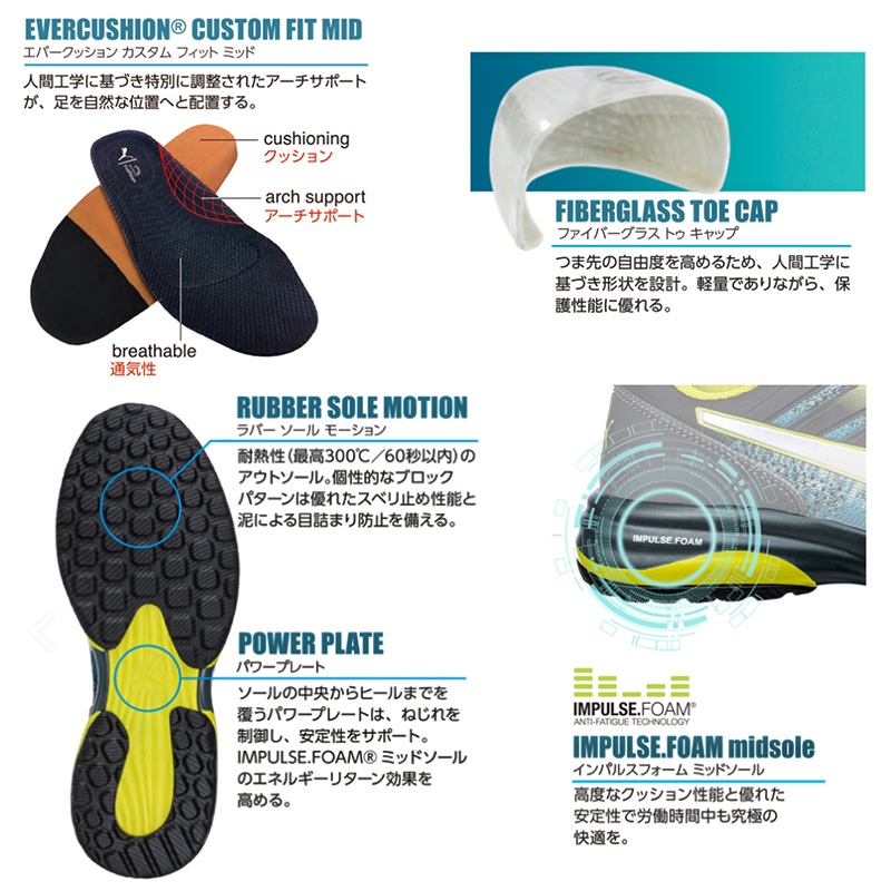 プーマ(PUMA) 安全靴 チャージオレンジロー 製品規格