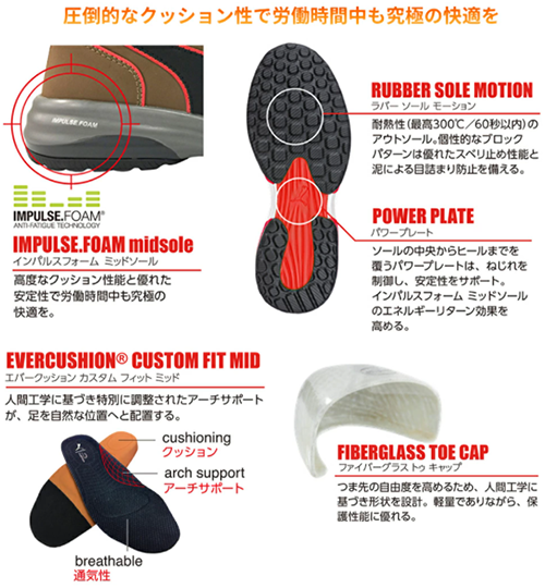 プーマ(PUMA) 安全靴 ラピッドグリーンミッド 製品規格