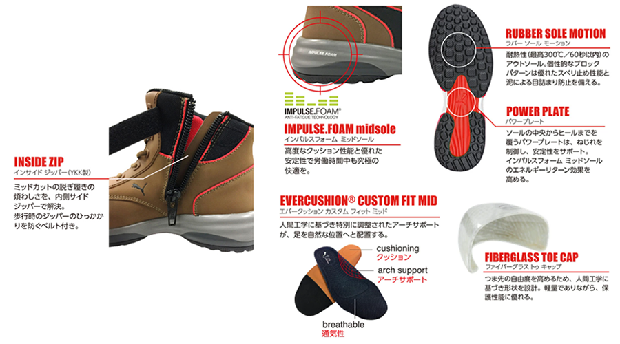 プーマ(PUMA) 安全靴 ラピッドブラウンミッドZIP 製品規格