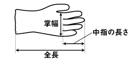 アトム プロテコーフィット 1561 (手甲保護手袋) 製品図面