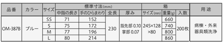 オカモト エコソフトスマートゴム手袋(NBR) OM-387B (200枚入り) 製品規格