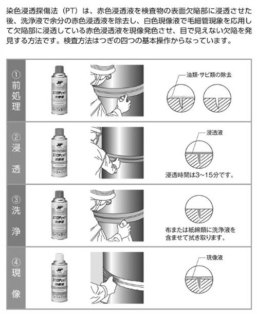 ミクロチェック洗浄液 (染色浸透探傷剤・無色透明液体)(イチネンケミカルズ) 製品規格